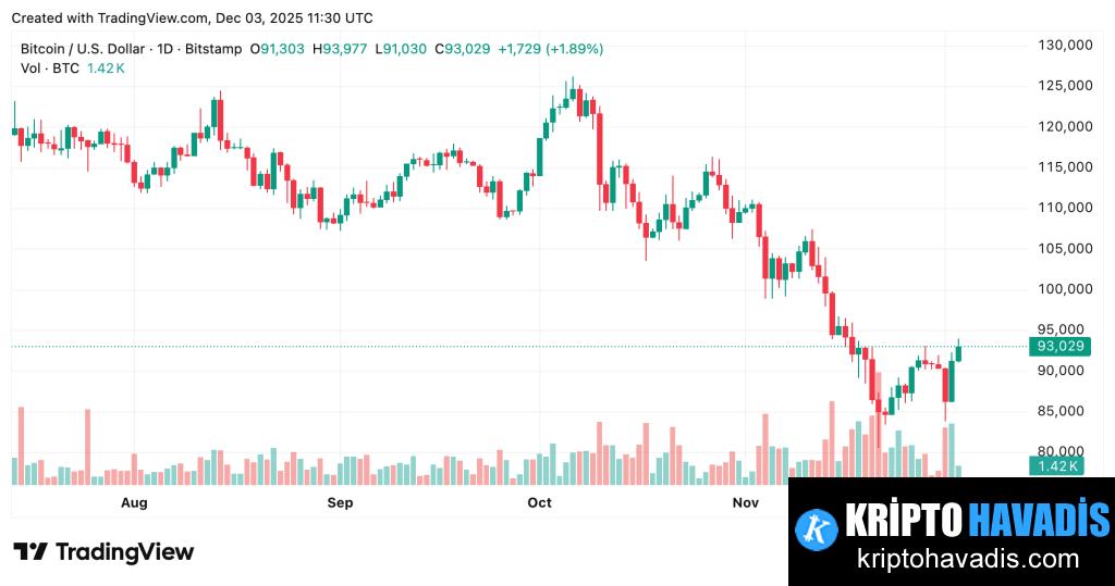 ETF ve Hazine Taleplerinde Azalma
