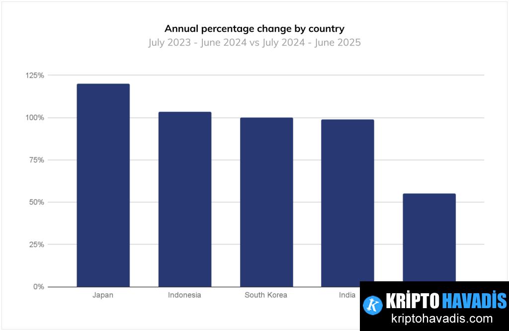 Bybit ve Japonya Düzenlemeleri: Pazar Çekişmesi ve Küresel Stratejiler