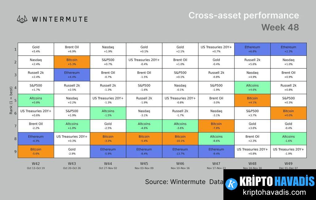 Şokun Sonrası Piyasa Kararlı Kaldı mı?