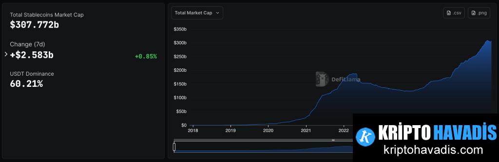 Yüksek Değerli İşlemler İçin Ödeme Altyapısı İnşası