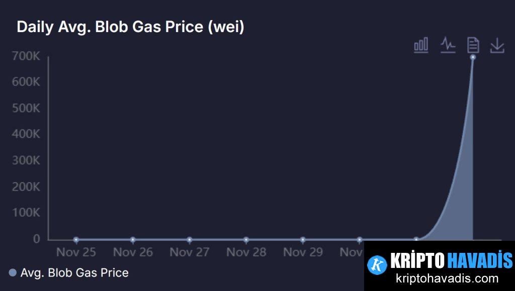 Fusaka Güncellemesi Sonrası Ethereum’un Dayanıklılığı ve Çoklu İstemci Dayanışması