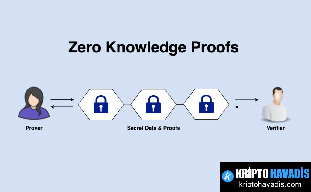 Gizlilik Odaklı Akıllı Sözleşme: ZK Secret Santa ile Ethereum’da Güvenli Gizlilik ve Doğruluk