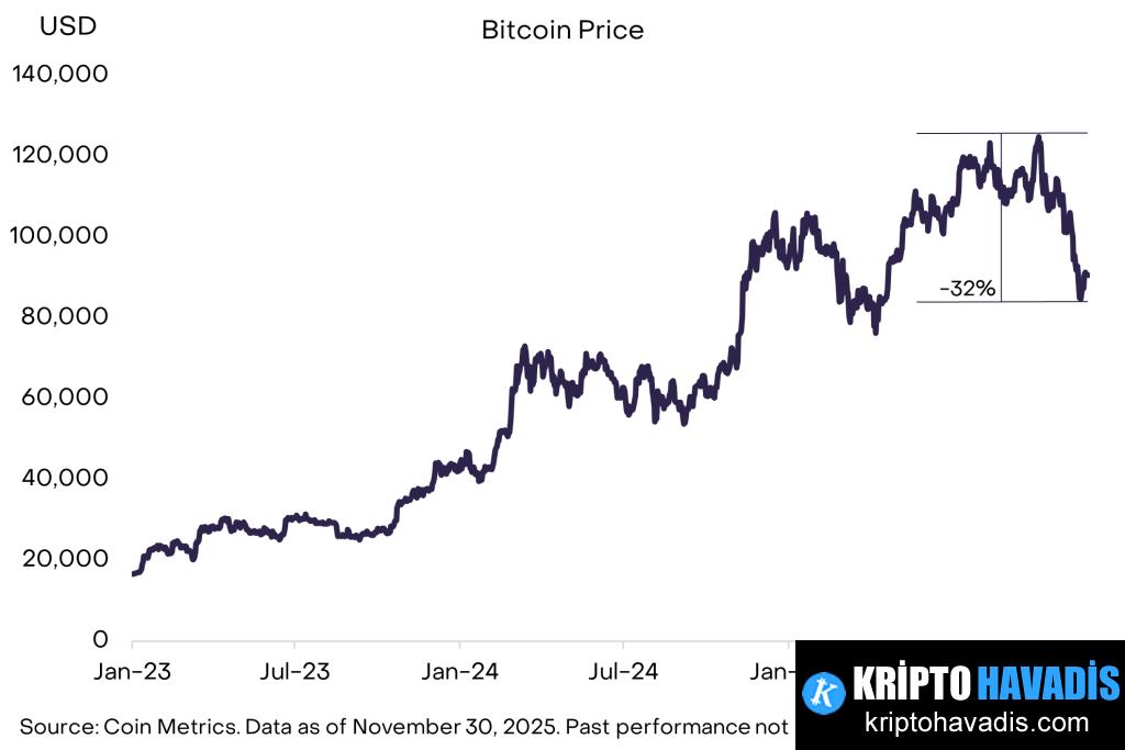 Grayscale Analizi: 2026 İçin Bitcoin'de Yeni Yükseliş Olasılıkları ve Strateji Rezervinin Potansiyel Etkileri