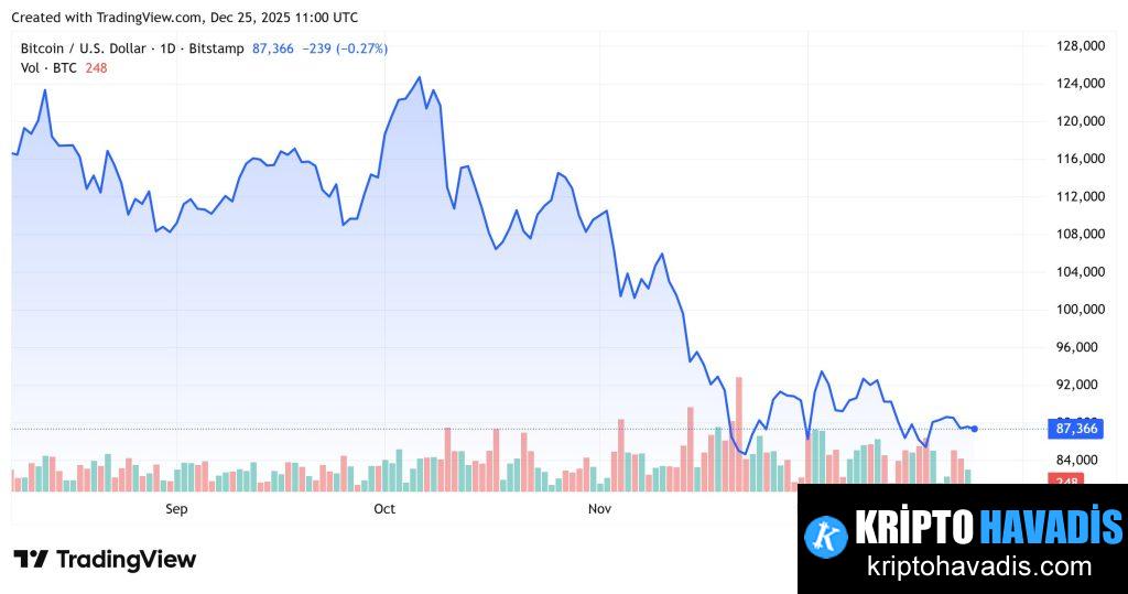Güncel Kripto Piyasası Özeti: Dalgalı Seviye ve Haftalık Trendler