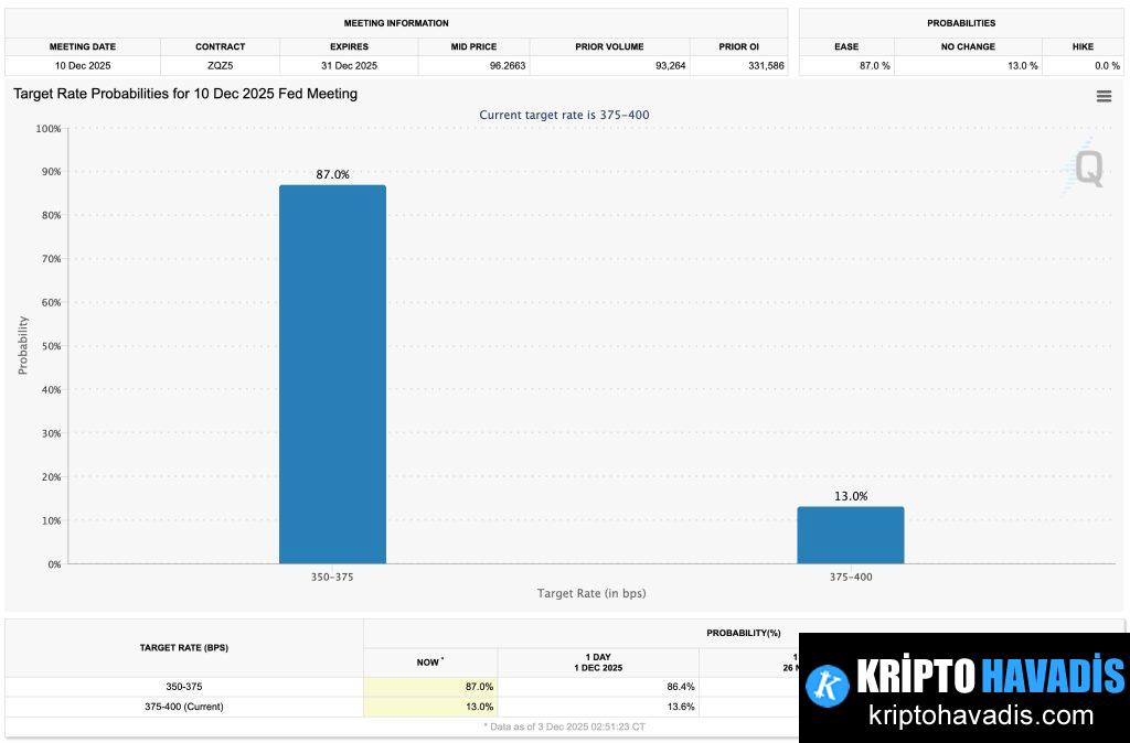 Güçlenen Pazarlama ve Piyasa Moralinde Dengelerin Değişimi