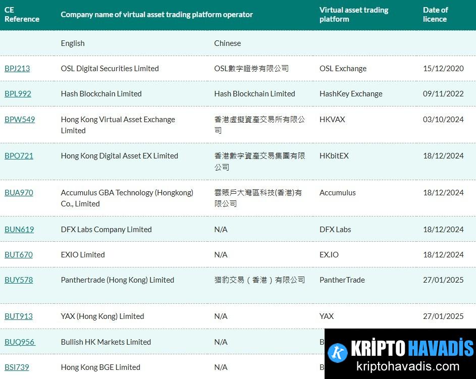Hong Kong’un Kripto Çerçevesi Danışmanlar ve Yöneticileri Kapsayacak Şekilde Genişliyor