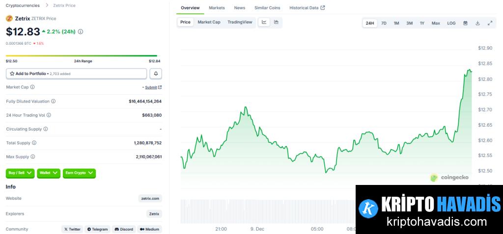 Johor Veliahtı’nın Dijital Varlık Atılımı: RMJDT ve Ulusal Blokzincir için 500 Milyon Ringgitlik Hazine Planı