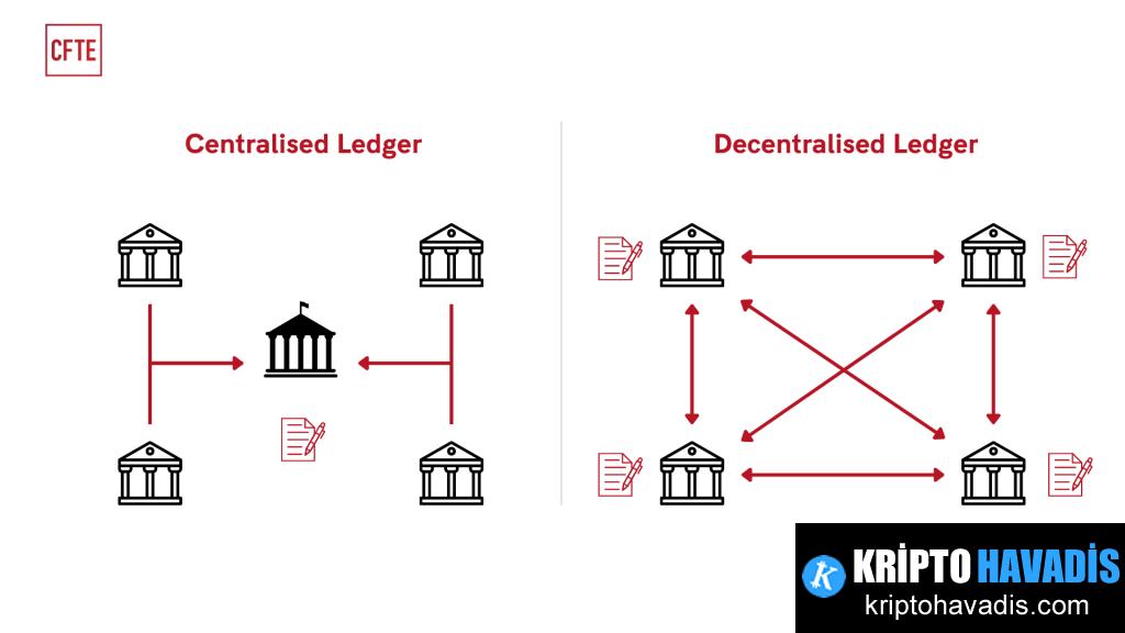 Kamuya Açılan Kripto Kapısı: Bankalar Artık Riskless Principals ile İşlem Yapabiliyor