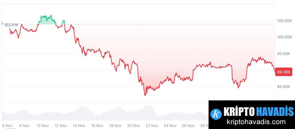 Kripto Piyasasında Aralık Ayı İçin Piyasa Gecikmeleri ve Olası Eğilimler
