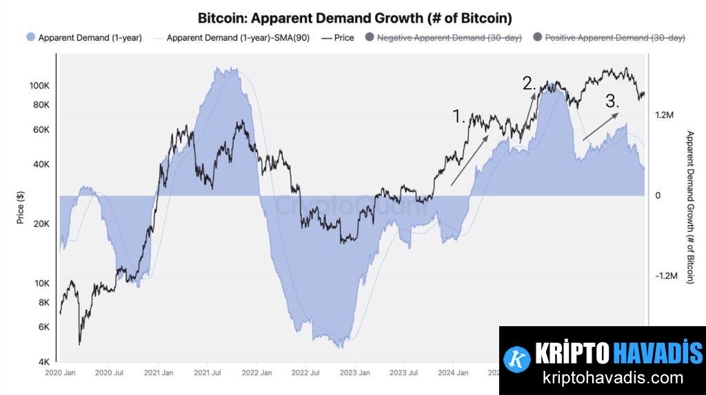 Kripto Piyasasında Yeni Dönem: Bitcoin İçin Düşüş Tetikleri ve Baskı Artıyor
