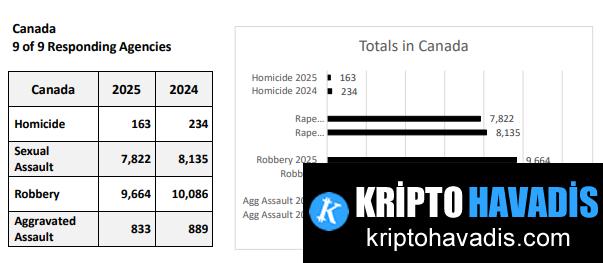 Kripto ve Kefalet Tartışması: Biden Cumhurbaşkanı Pardonları ve California’nın Kamu Güvenliği Görünümüyle Yeni Bir Çerçeve