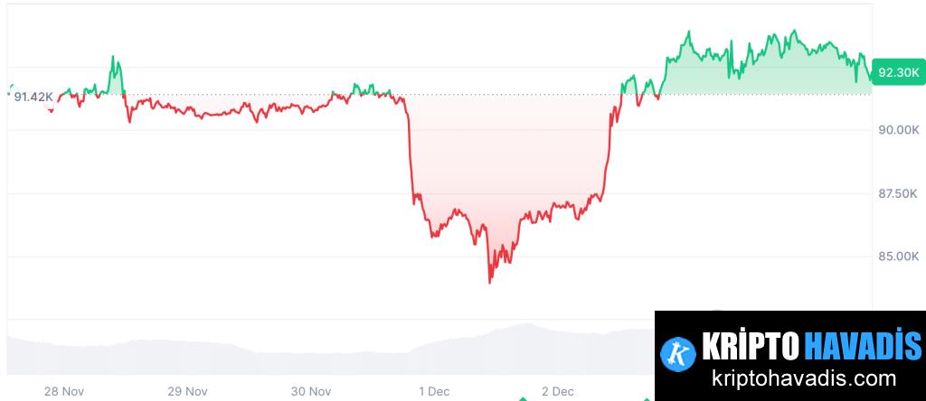Kriz Sonrası Bitcoin: Piyasa Yapısı ve Döngüye İlişkin Güncel Değerlendirme