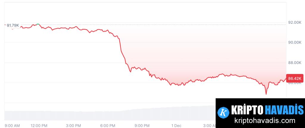 Bitcoin Dönüştürücü Bir Duyguya Yol Açıyor