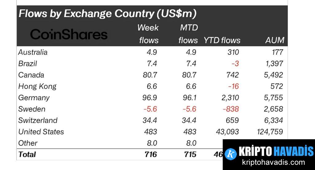 Küresel Dijital Varlık Piyasasında Son Hafta Özeti ve Eğilimler
