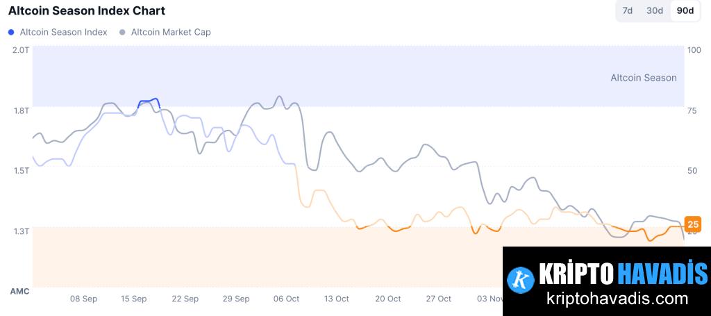 Küresel Piyasa Endişesi Bitcoin ve Likidite Üzerinde Baskı Kuruyor