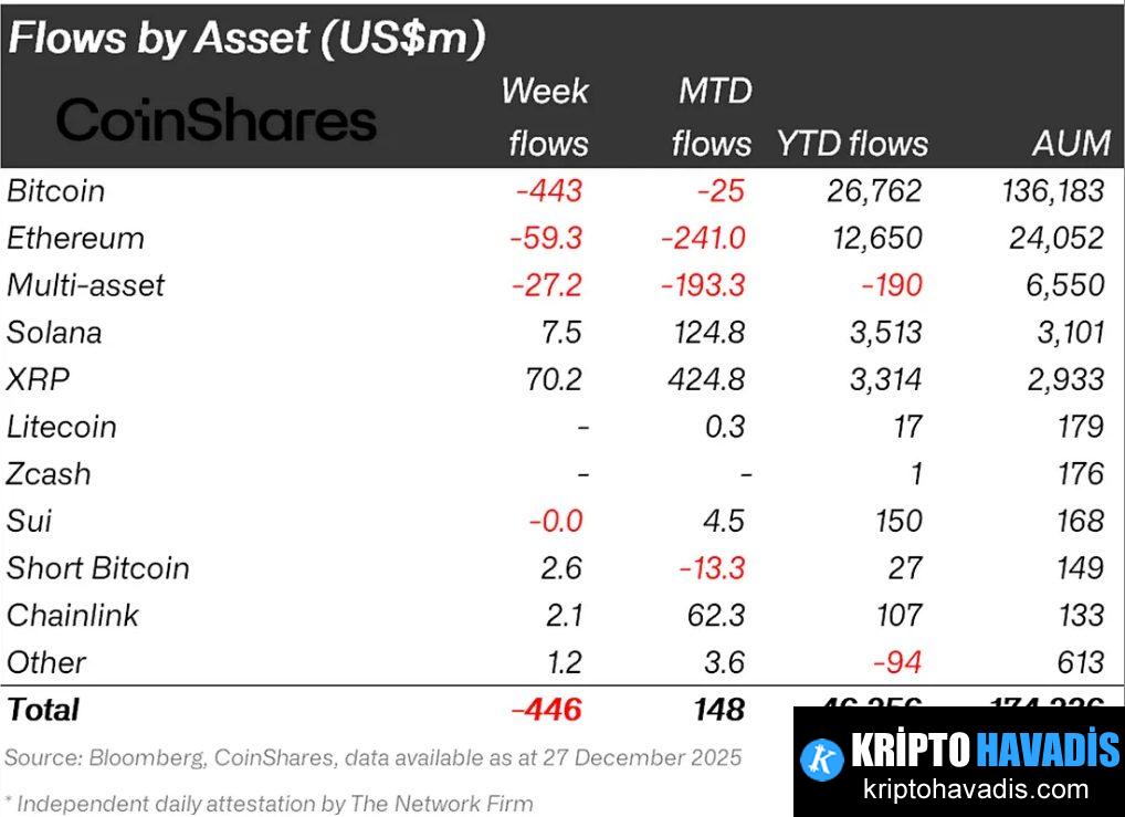 Kurumsal Sermayenin Yeniden Dağılımı: XRP ve SOL’e Doğru Uzun Vadeli Bir Kayış