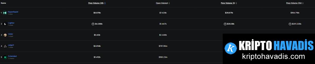 Lighter Hizmet Altyapı Tokenı (LIT) Tokenomikleri ve Piyasa Tepkileri: Dağıtımlar, Vesting ve Endüstri Tartışması