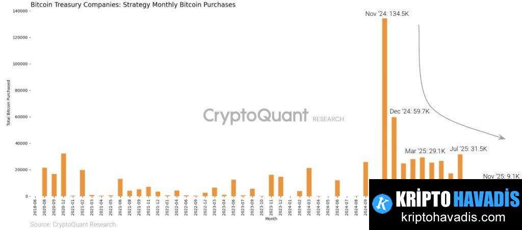 MSTR Kapasitesi: Bitcoin Hazinesini Çift Rezerv Hazine Modeline Taşıyarak Stratejisini Yeniliyor
