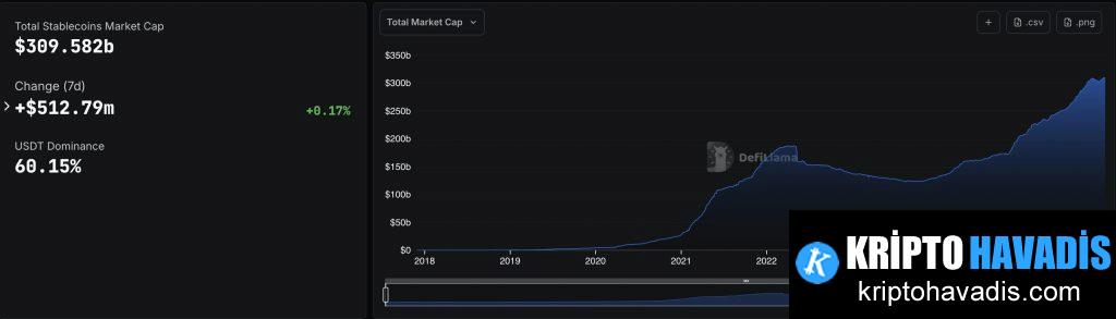 On-Chain Banka: SoFiUSD ile Geleneksel Bankacılık ve Stabilcoin Entegrasyonu