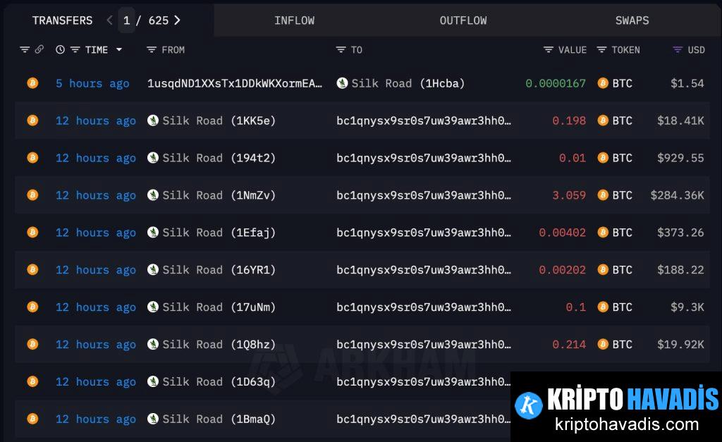 On yılı aşkın süredir durgunluk yaşayan Silk Road cüzdanlarındaki hareketlilik ve ABD hükümeti politikaları