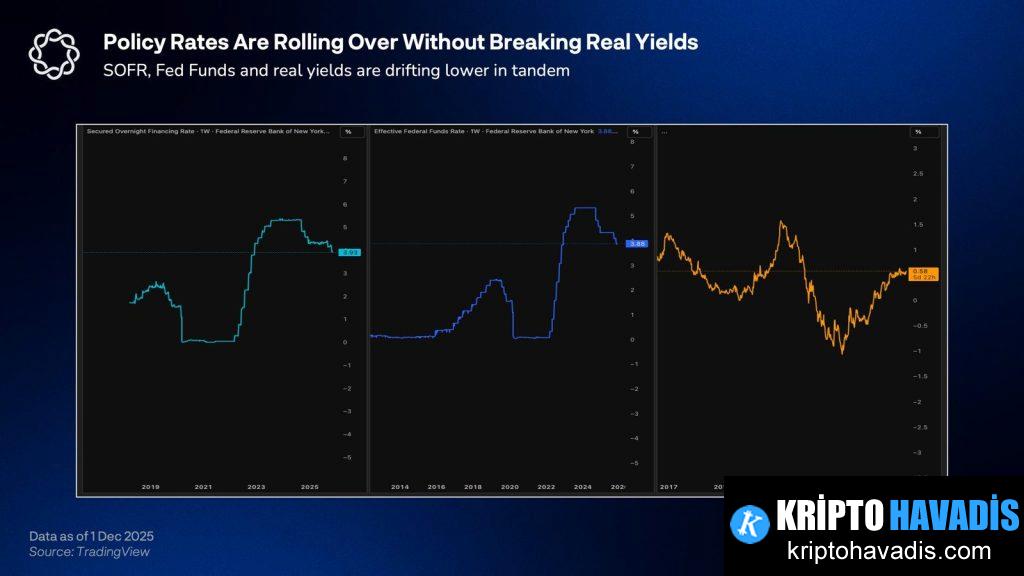 Piyasa Beklentileri ve Fed Politikasında 2025 Sonu Perspektifi