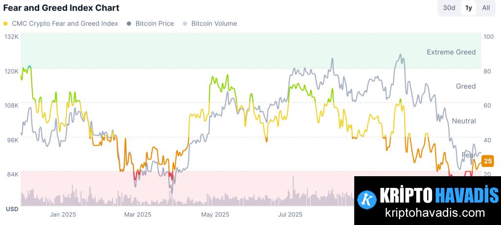 Zcash’in Kayda Değer Toparlanması