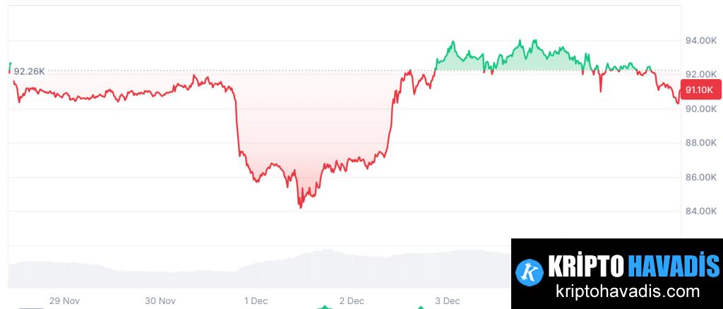 Bitcoin ve Son Bünye Etkileri Kasım Şoku Sonrası