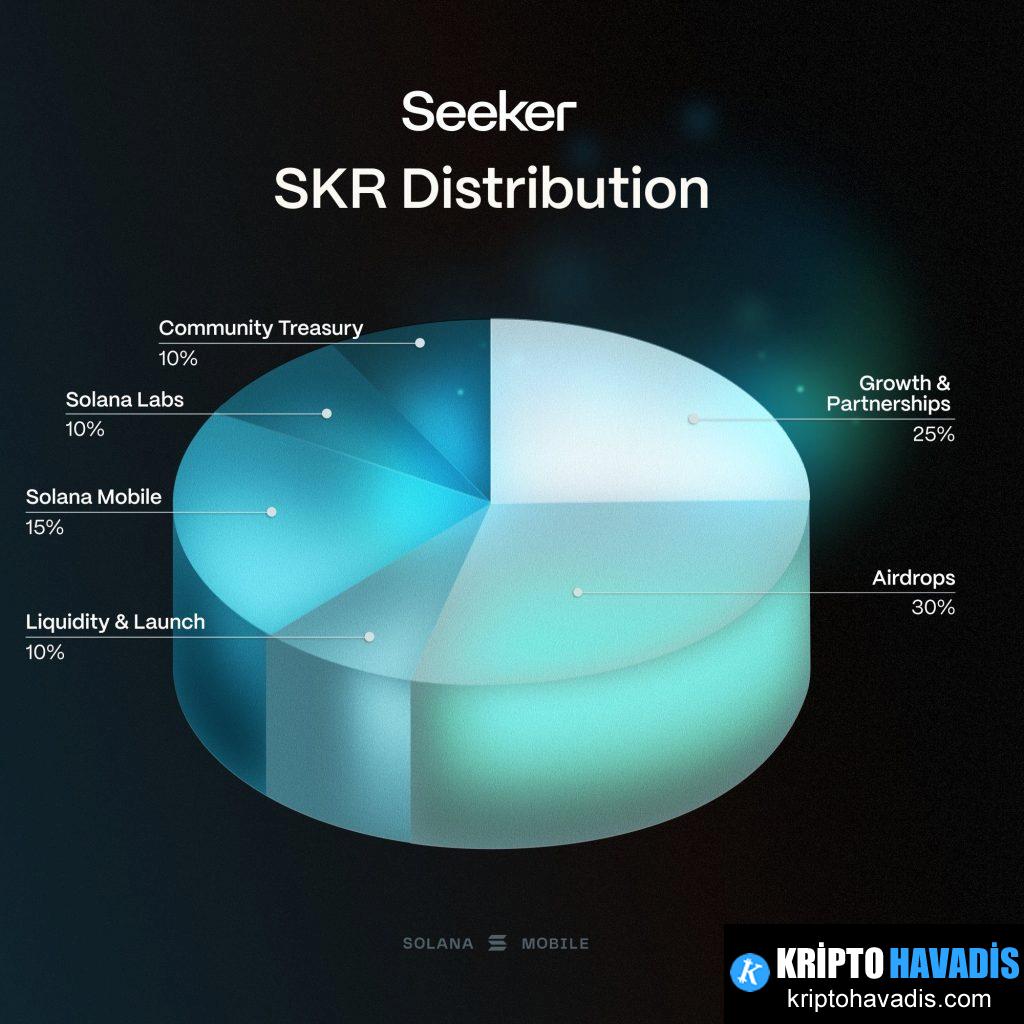 Seeker Ekosisteminde SKR Token: Dağıtım, Güvenlik ve Topluluk Katılımı