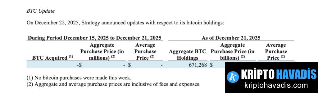 Strategy Inc. Nakit Rezervlerini 2,19 Milyar Dolara Çıkardı: BTC ve Pazar Stratejisinde Denge
