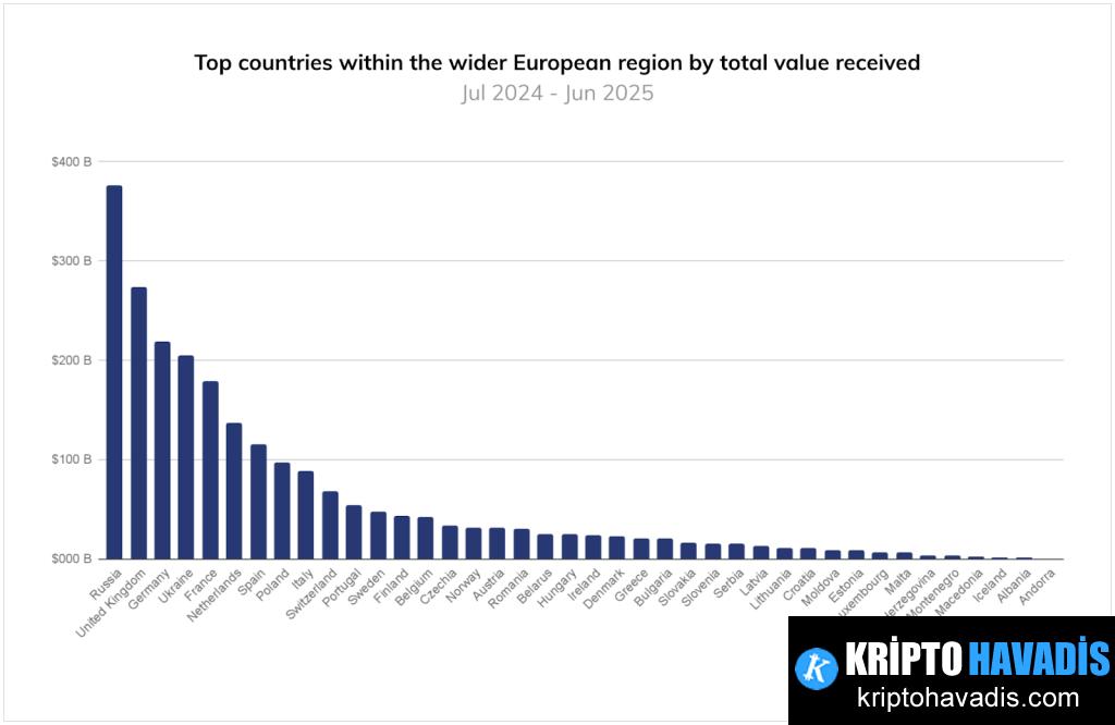 Türkiye’nin radarında regüle edilmiş kripto piyasası: Rusya’daki gelişmelerin etkisi ve yerel adımlar