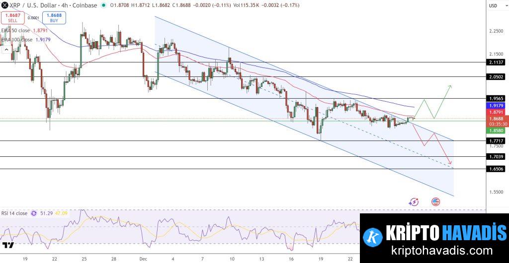XRP ve Maxi Doge: Güncel Analizler ve Piyasa Dakikaları