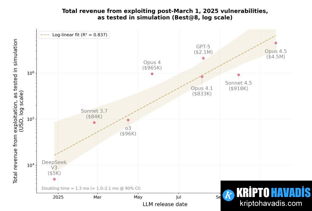 Gerçek Fonlar Olmadan Testler Sadece Simüle Edildi