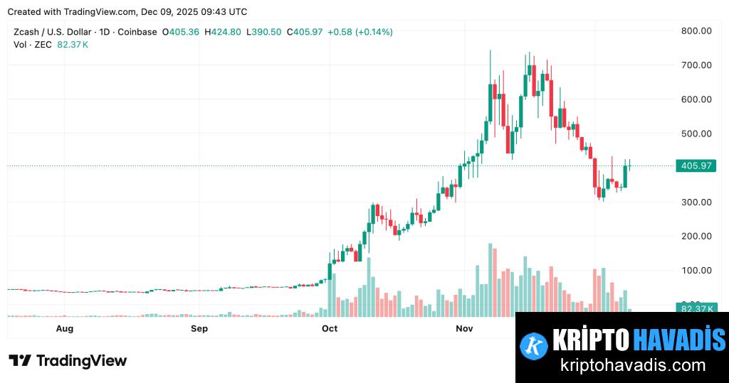 Dinamik Ücret Önerisi ve Ağ Yoğunluğu