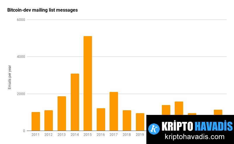 Güçlenen Ağ ve Ölçütler