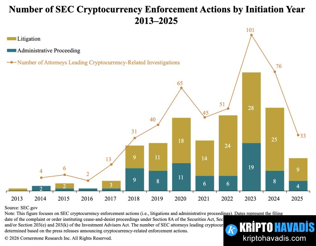 2025’te Kripto Uygulamalarında Regülasyonun Yeni Yüzü: Dolandırıcılık Odaklı Yaklaşıma Geçiş