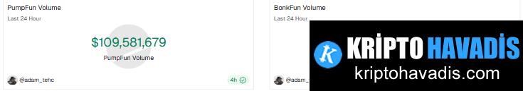 Ücret Modelinde Değişim: Meme Coin Aktivitesi Parçalanırken Yerleşik İtici Güçler