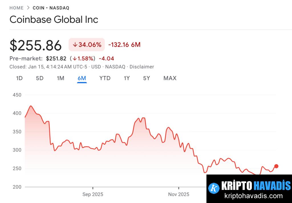 Coinbase ve ARK Portföylerinin 2025 Sonu: Kripto Piyasasında Yeniden Değerleme ve Stratejik Genişleme