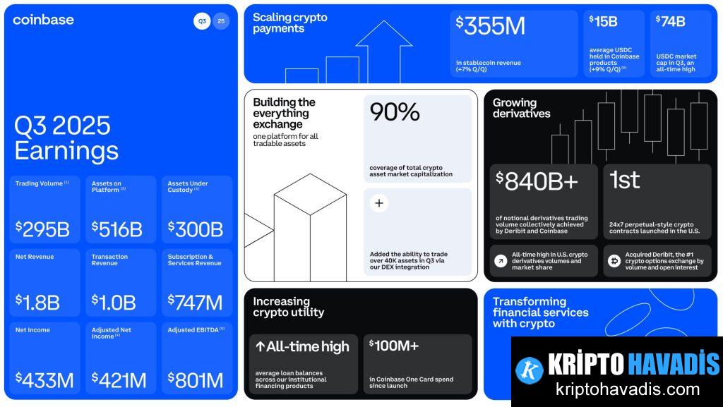 Tahmin Piyasaları ve Tokenize Edilmiş Hisseler Öne Çıkıyor