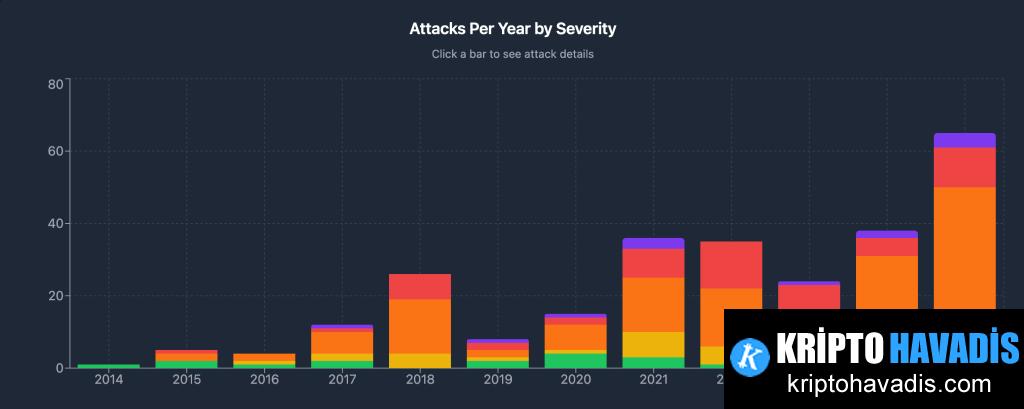 Crypto Güvenliğini Tehdit Eden Son Dalgadaki Olaylar ve Yetkili Kaçaklarına Dair Derin İnceleme