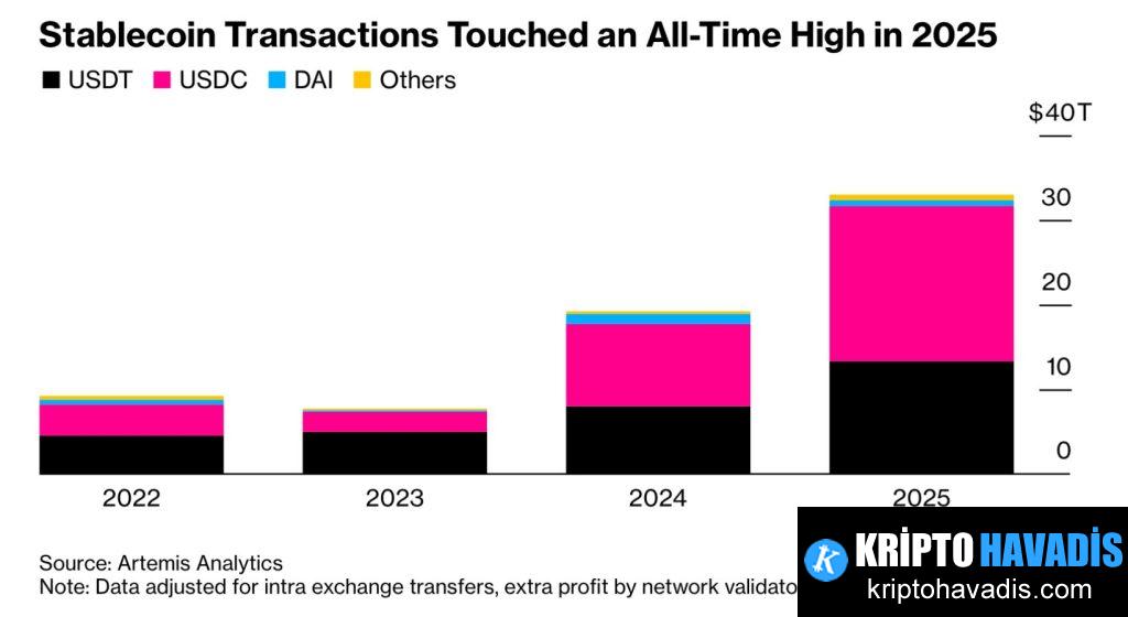 Dijital Dolar Dalgası: Stablecoin Akışı 2025 ve Ötesi