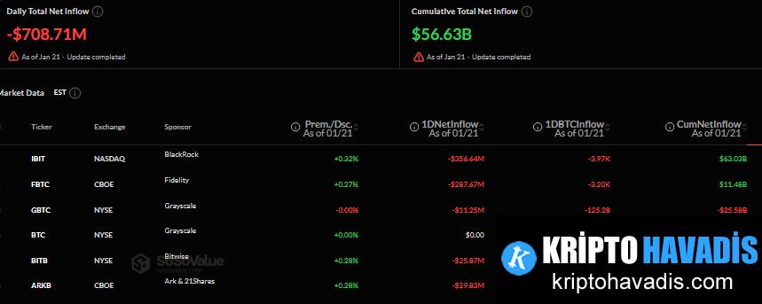 ETF Flows Facing Falling Investment Demand: Big Outflows from Bitcoin and Ethereum, Reinvestment in Solana and XRP