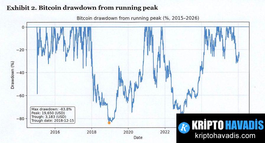 Güçlü Dalgalanmanın Ayrı Davranması Gereken Nedeni