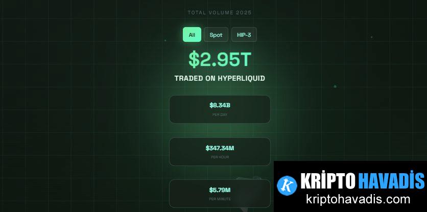 FXRP Hacminin Artışı: Zincir Üzerinde XRP Ticareti İçin Artan Talep