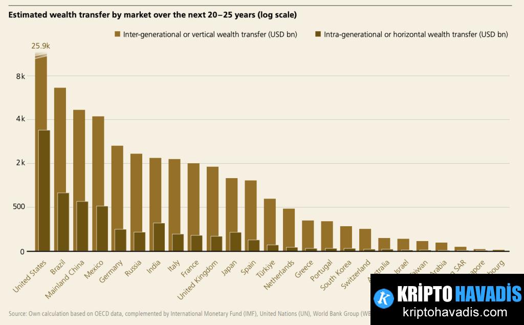 Gelecek Nesillerin Devrimi: Kripto Piyasalarında Genç Yatırımcılar ve Servet Transferi