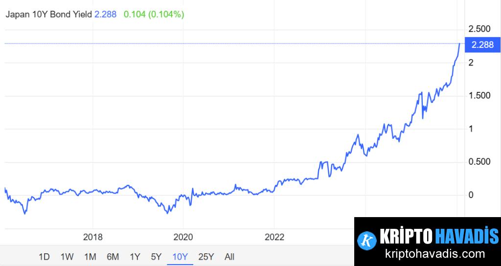 JGB Getirileri ve Yen Üzerindeki Baskı