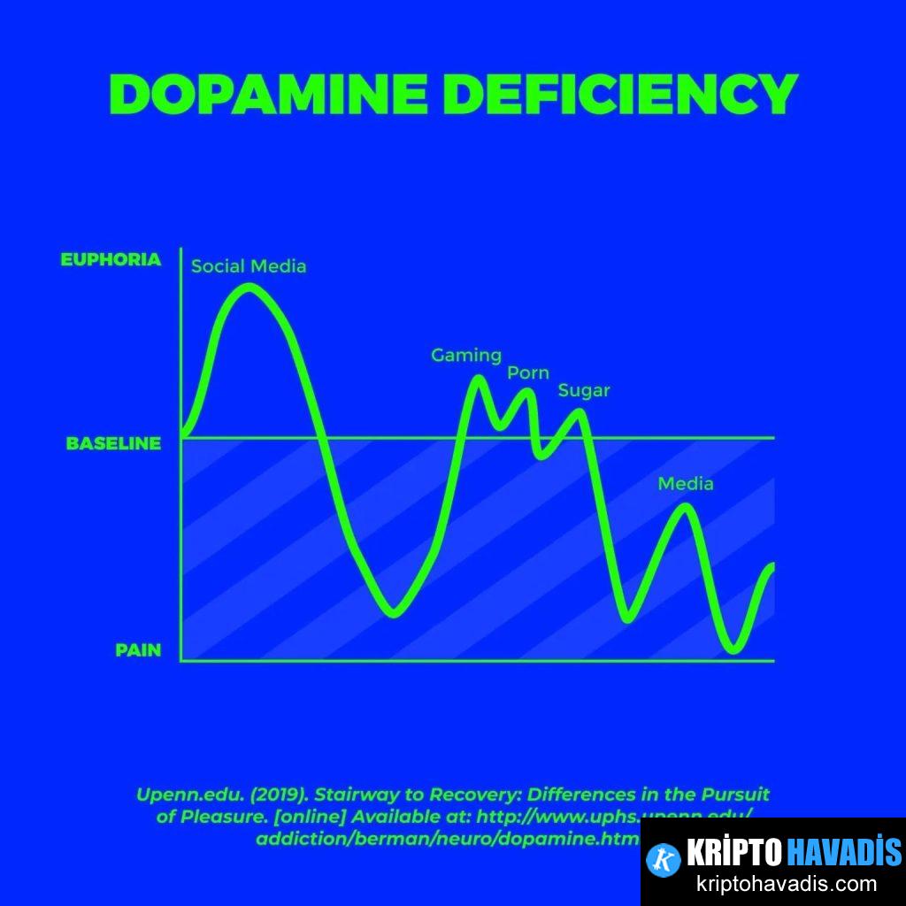 Korporatif Çıkarların Gölgesindeki Sözde Özgürlük: Vitalik Buterin’in Sovereign Web Çağı İçin Çağrısı
