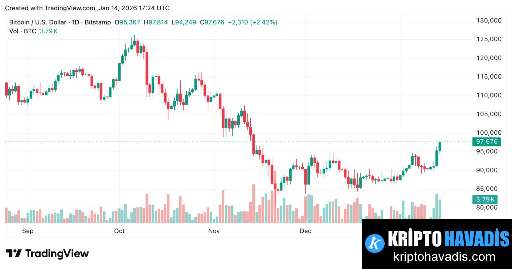 Kripto Regülatör Belirsizliği ve Piyasa Hızıyla Bitcoin/Sanal Varlıkların Yeni Dengesini İnceliyor