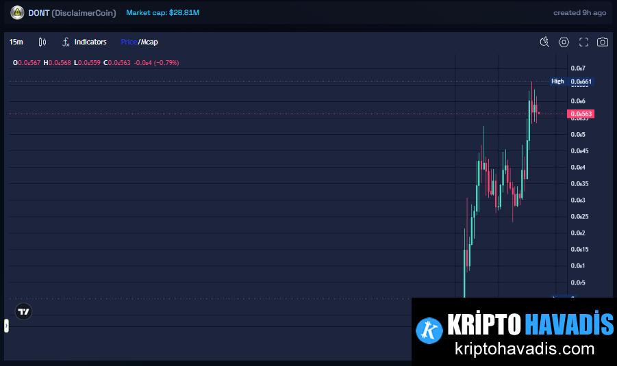 Kurumsal Deney: DFDV'nin DONT Memecoin’i ve Solana Ekosistemindeki Dalgalanmalar