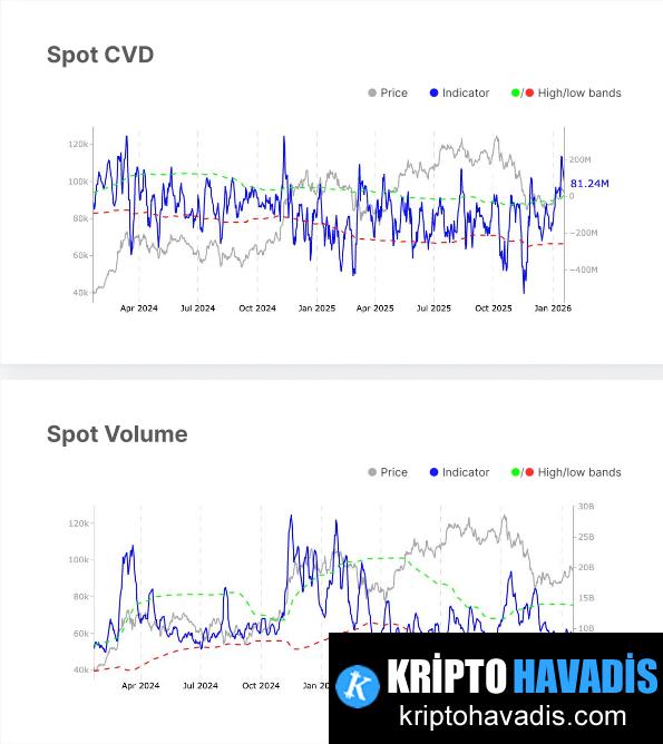 Fiyatlandırmayı Şekillendiren Karmakarışık Türev Pozisyonları
