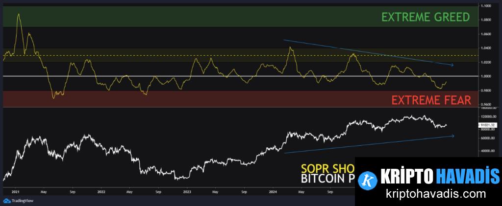 Piyasaları Sarsan Politika Baskısı: Altın ve Gümüş Yanı Başında Bitcoin Zafiyeti